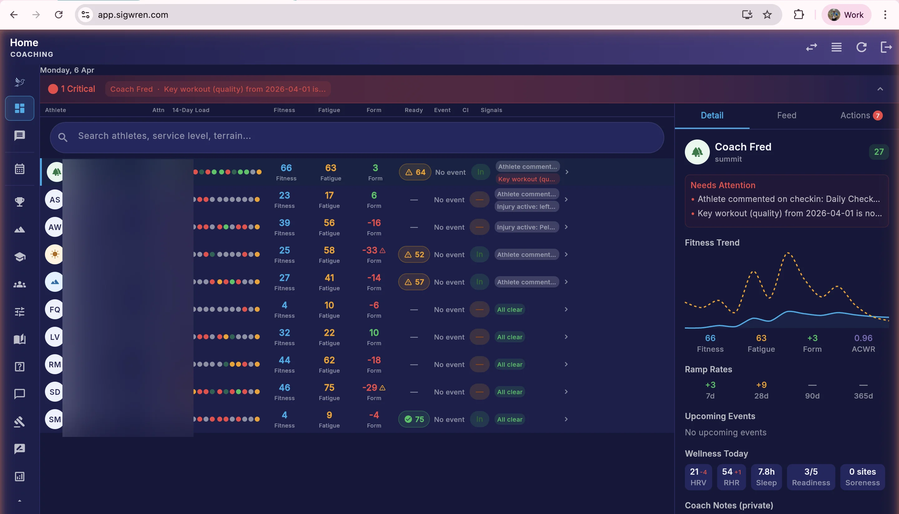 Coach triage dashboard with athlete roster, readiness scores, and attention actions