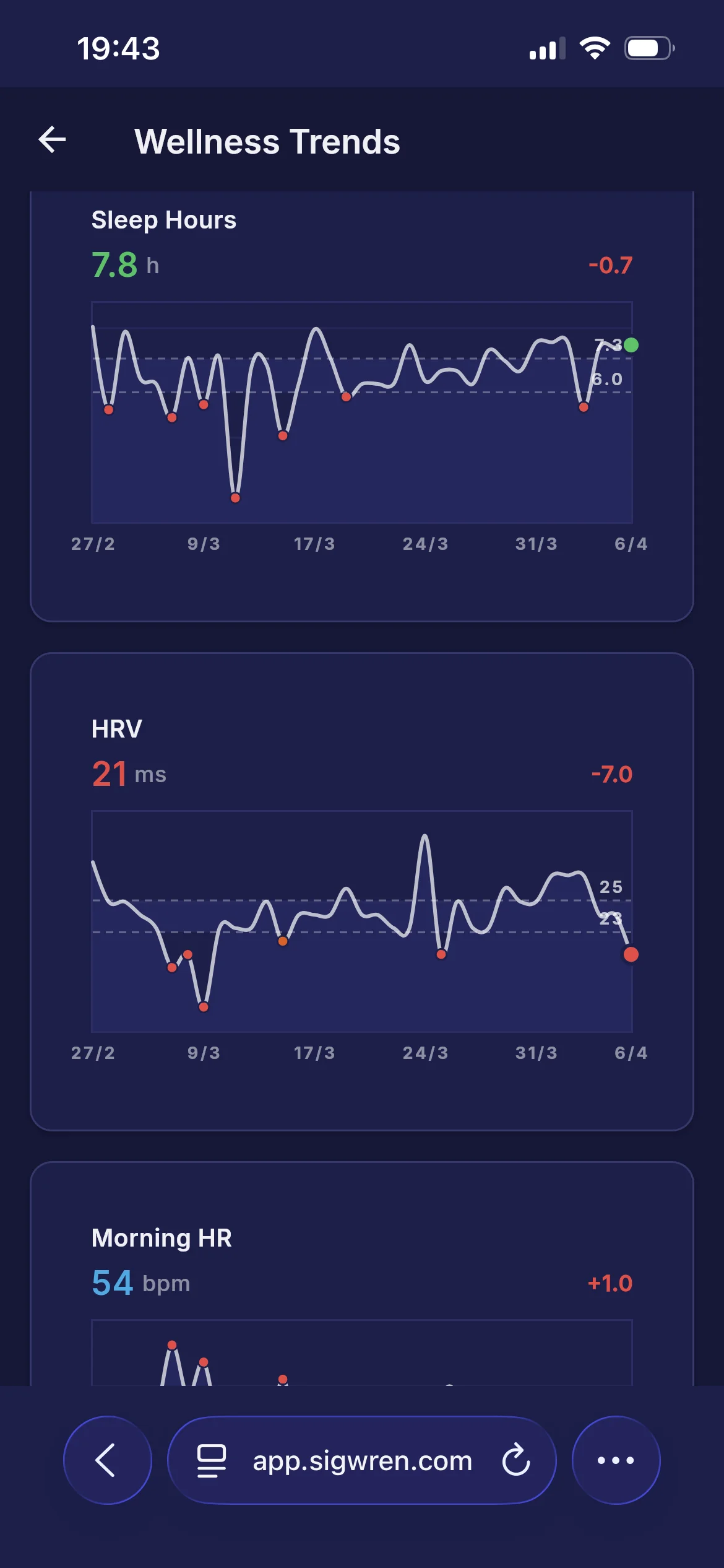 Wellness trends with sleep and HRV